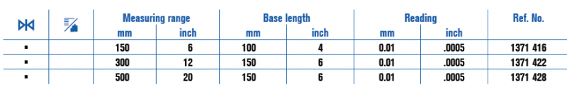 Dig Hloubkomer S Jehlou Typ 1371 Metrology Cz Dig Hloubkomer S Jehlou Typ 1371 Metrology Cz